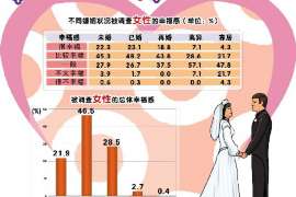 富县诚信社会事务调查服务公司,全面覆盖客户需求的服务